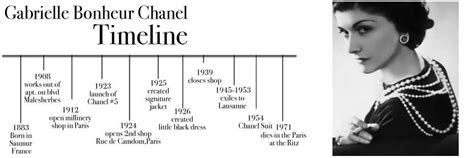 coco chanel life timeline|coco chanel fact file.